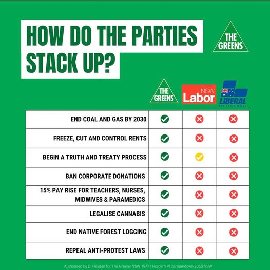 The Greens NSW: The scorecard is in!…