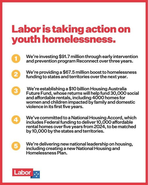 Today is Youth Homelessness Matters Day. On Census night in 2021,...