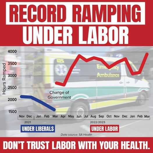 Ramping has reached a record high, with latest data showing March...