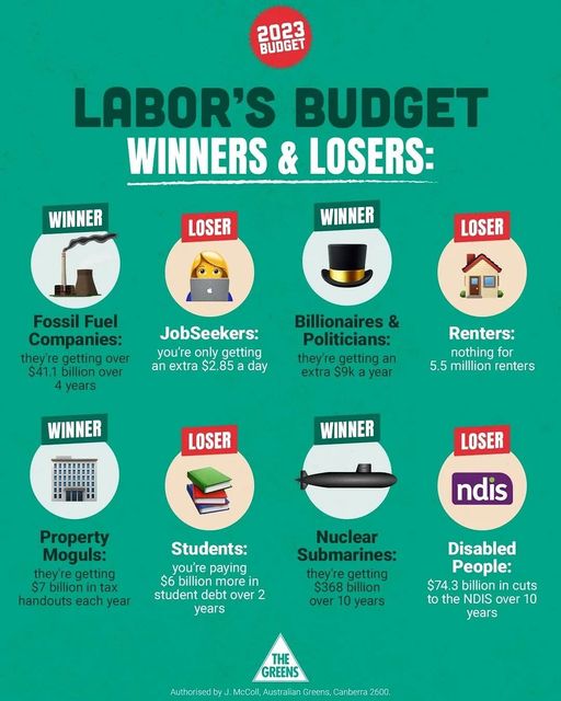 Labor’s Budget has betrayed renters, students, disabled people an...