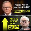 Anthony Albanese promised a $275 cut to your electricity bill. He...