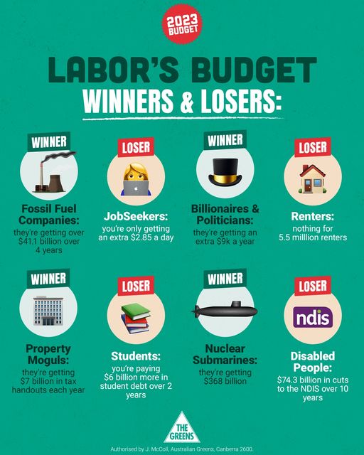 Labor’s Budget has betrayed renters, students, disabled people an...