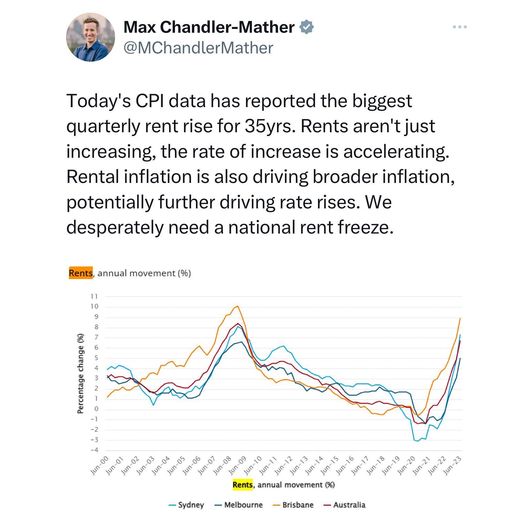 Adam Bandt: ICYMI: On Wednesday, the CPI data showed just how out of control …