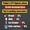 Today’s CPI figures show that here in the NT families are paying even ...