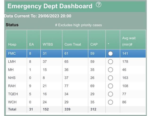 Last night became the 13th day this month our entire metro hospit...