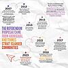 The Referendum proposal came from Aboriginal and Torres Strait Is...