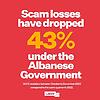 The Albanese Labor Government’s plan to crack down on scammers is work...