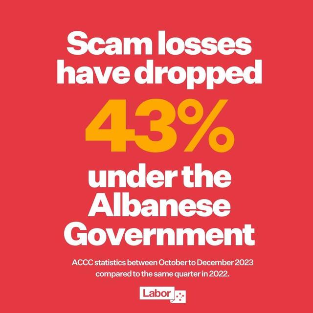 Australian Labor Party: The Albanese Labor Government’s plan to crack down on scammers is work…