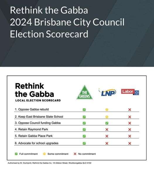 Queensland Greens: “The best way to save East Brisbane State School, protect Raymond Park…