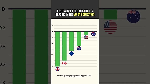 VIDEO: Liberal Party of Australia: Labor costs you more