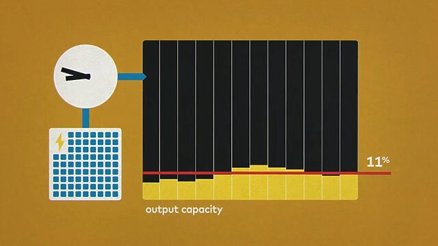 VIDEO: Liberal Party of Australia: Germany’s renewables experience