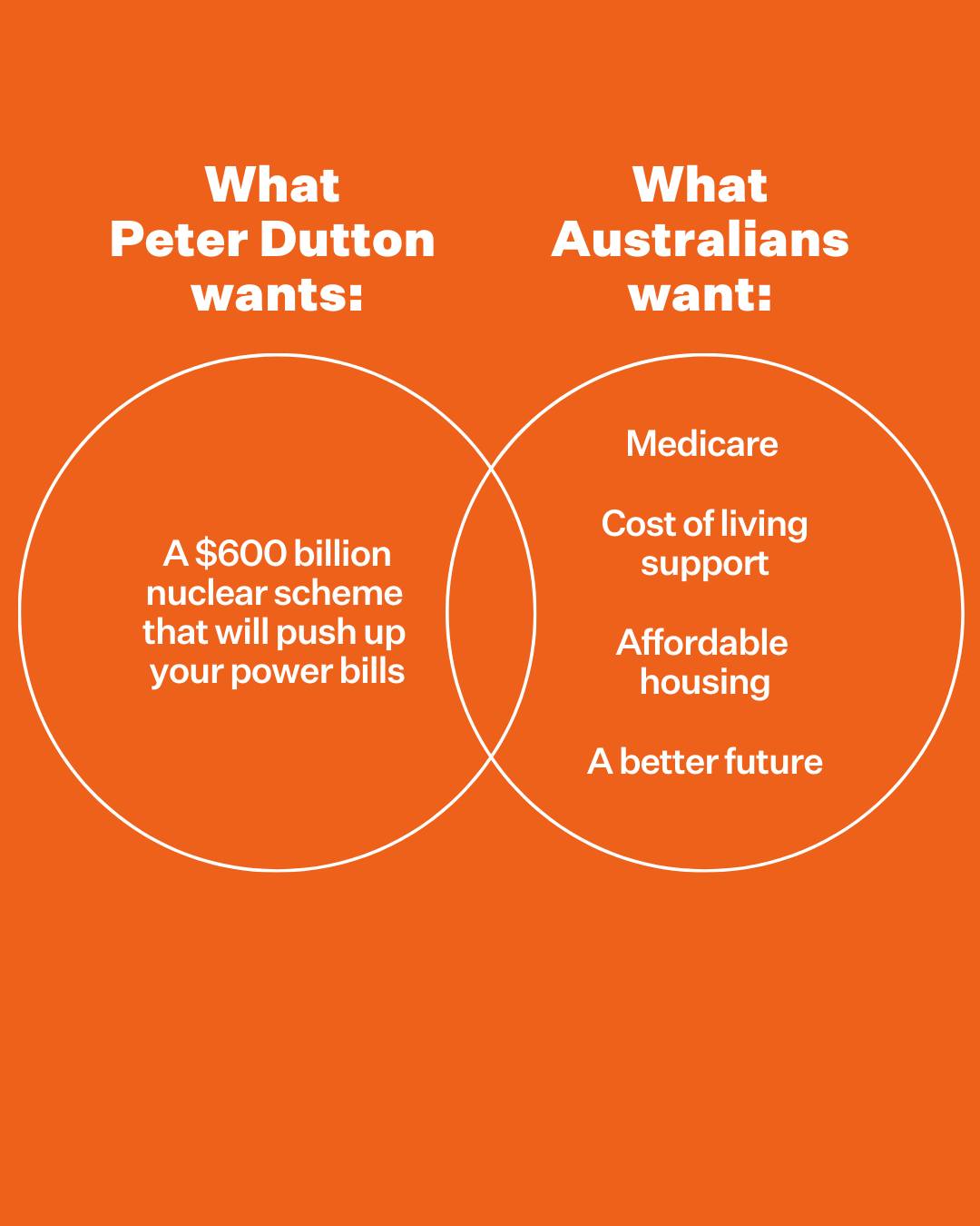 Australian Labor Party: Peter Dutton has committed $600 billion for a nuclear energy scheme that will ta…