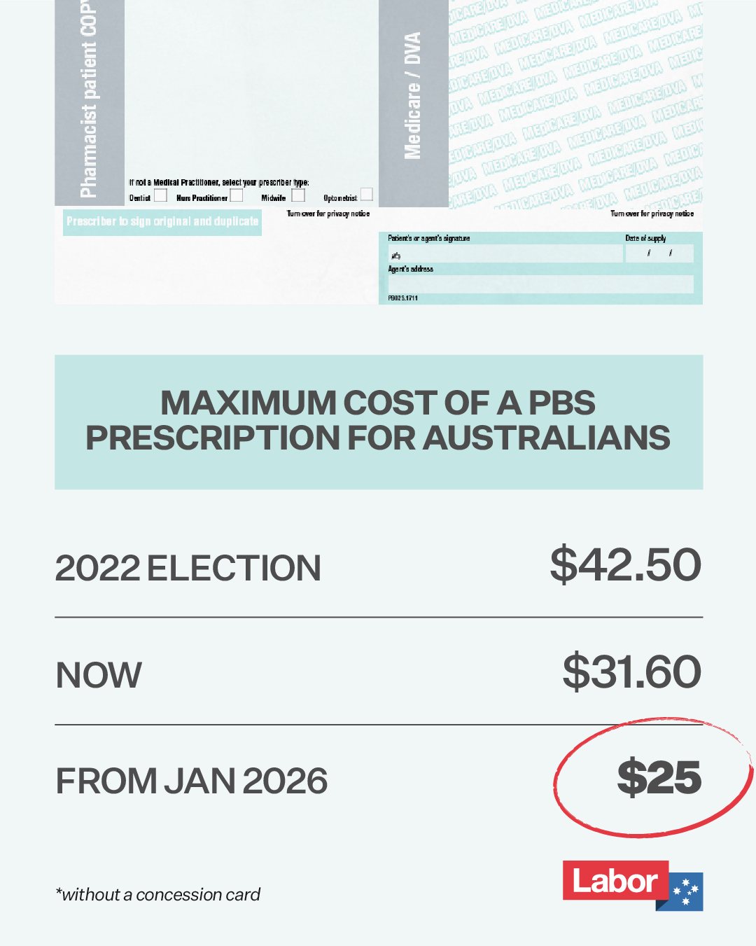 Under Labor, Cheaper Medicines are about to get even cheaper – we’re taking the ...