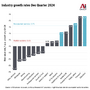 GDP Growth Masks Private Sector Weakness