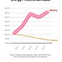 LABOR’S PROMISE: Cheaper power bills...