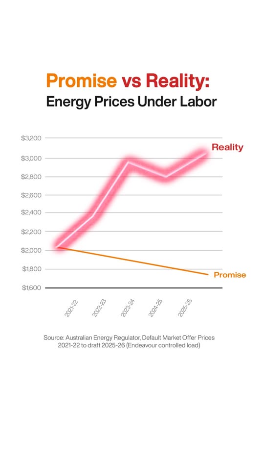 LABOR’S PROMISE: Cheaper power bills...