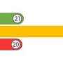 sdg report 2025 traffic lights visual