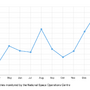 UK Space Security Measures: February 2025 Initiative