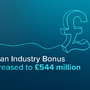 Clean Industry Bonus Funding Surges Amid High Demand