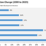 Election Result Won't Stop Population Growth
