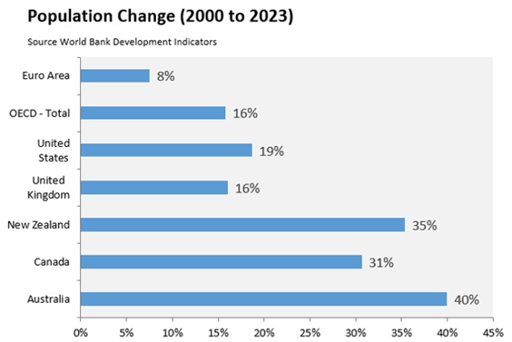 Election Result Won't Stop Population Growth
