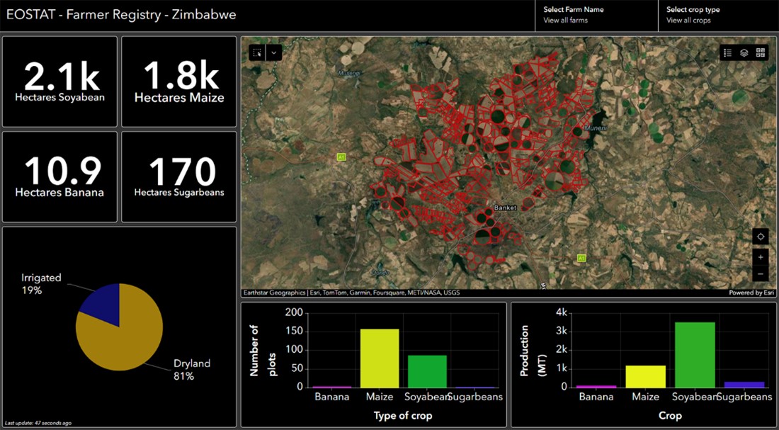 FAO Wins Prize For Geospatial Project In Zimbabwe