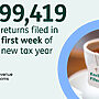 Record 299,419 Tax Returns Filed in First Week