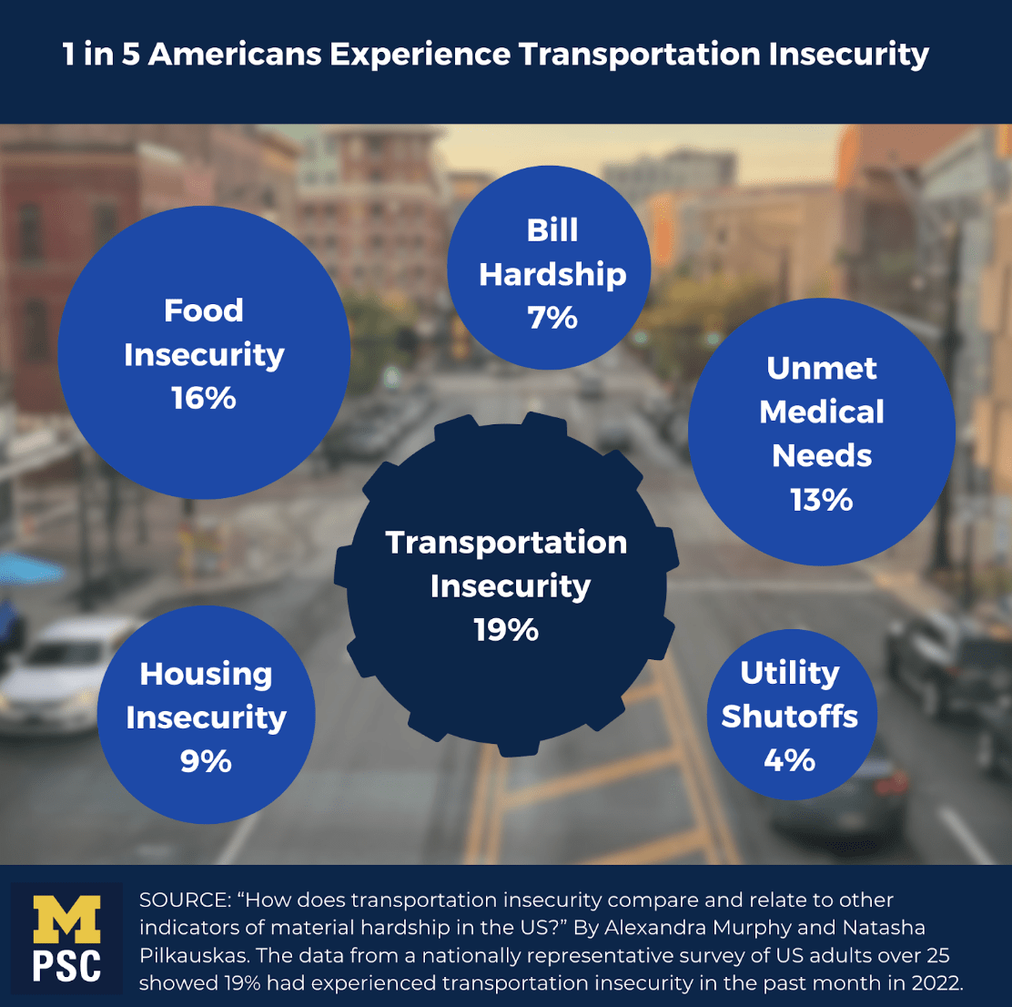 Infographic titled