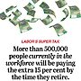 Labor's new tax on superannuation will hit hundreds of thousands of Australian w...