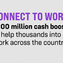 £100M Boost to Aid Thousands Into Work Nationwide