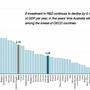 Incentivising Business Investment In R&D