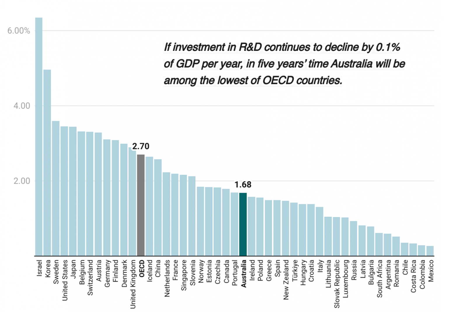 Incentivising Business Investment In R&D