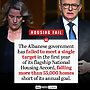 Labor policy has delivered a housing bureaucracy, not homes....