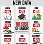 Life is more expensive after 3 years of Labor....