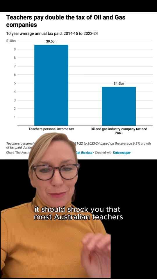 Fossil fuel companies are making out like bandits while the rest of us pay, but ...
