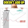 Under Labor, government spending has skyrocketed to 27 per cent of GDP, and thei...