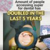 Dental care being excluded from Medicare is costing Australian’s a fortune. No o...