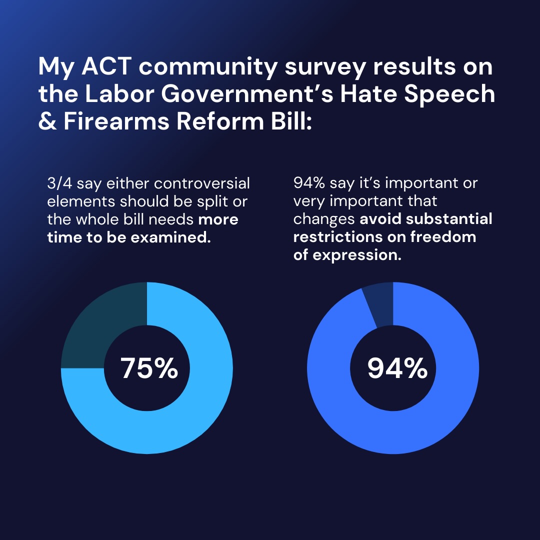 Sharing some of the feedback from my community survey over the weekend of people in the...