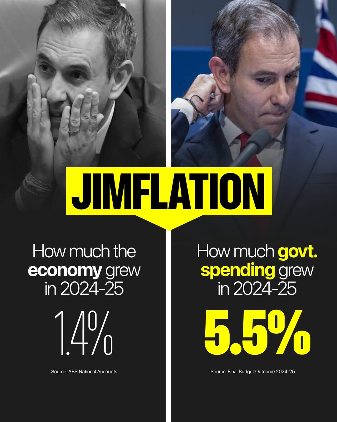 Government spending is growing four times faster than the economy, which is fuelling...