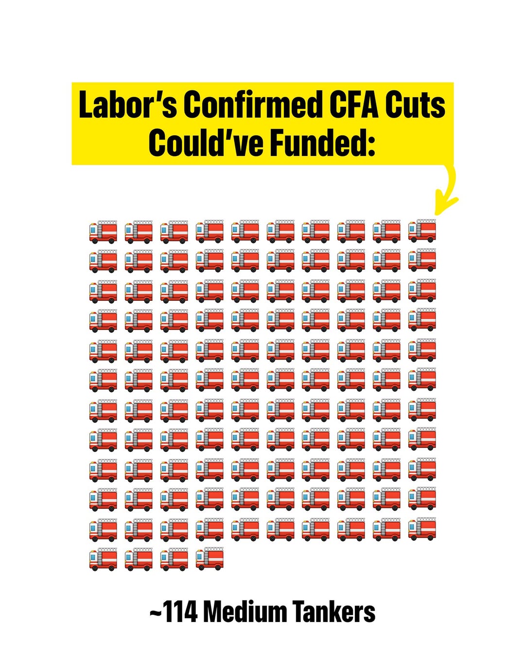 This is what Labor could’ve funded with their CFA cuts…...