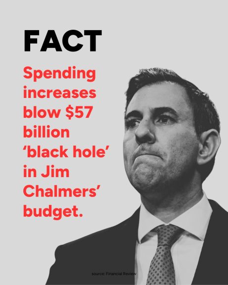 How has Jim Chalmers managed to blow nearly $60 billion since his last budget?...