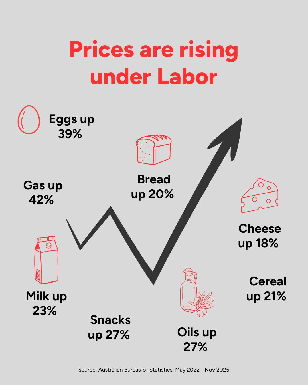 The latest data shows new year, same Labor cost increases...