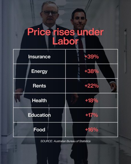 Families are doing everything they can, but under Labor the cost of living is getting...