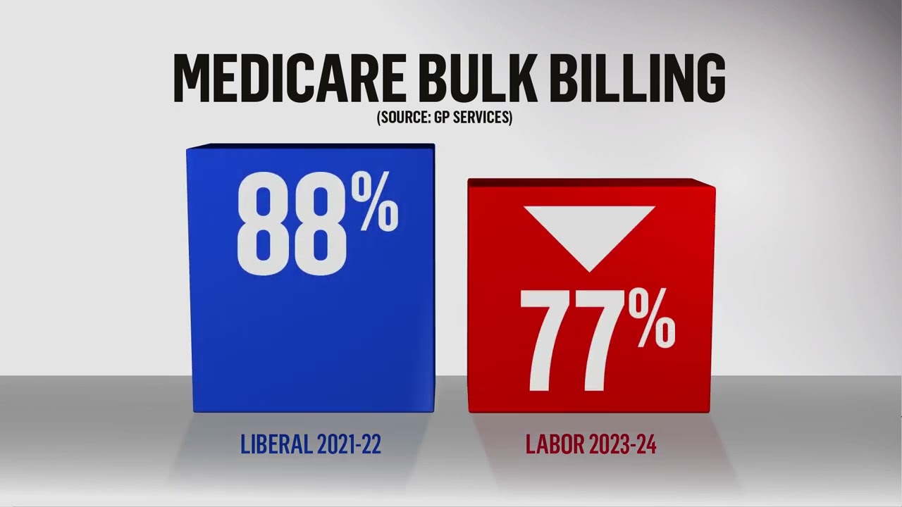 Don't believe Labor's Lies on health