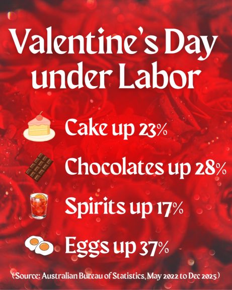 From breakfast in bed to nightcap, Valentine’s Day costs more under Labor...