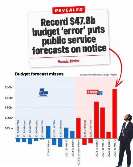 Labor struggles to keep to a budget....