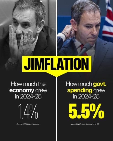 The higher government spending is, the higher rates need to go to bring inflation down....