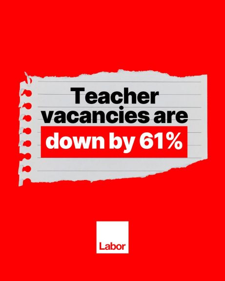 Teacher vacancies are down by 61%, meaning our children are spending more time in the...