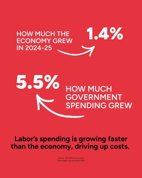 Labor can’t manage money. That’s why they always come after yours....
