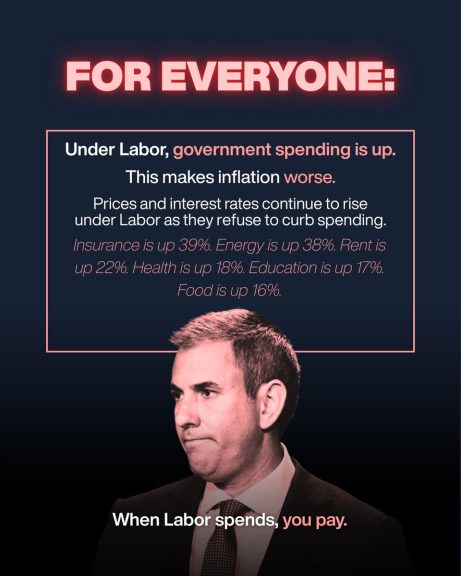 Albanese Government policy is driving inflation. Labor’s refusal to curb its spending is...